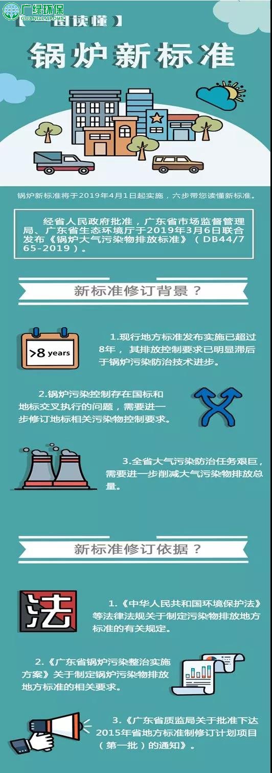 東莞在用鍋爐企業請注意！鍋爐大氣污染物排放下月起實施更嚴標準