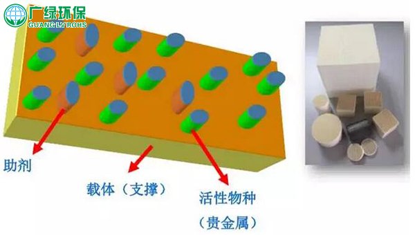 催化燃燒是如何將VOCs廢氣處理的？