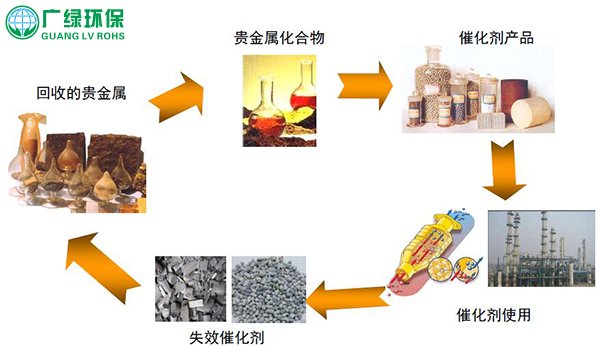 催化燃燒是如何將VOCs廢氣處理的？