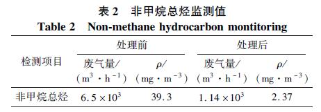 印刷廠廢氣什么處理？印刷廠有機廢氣治理工程案例分析