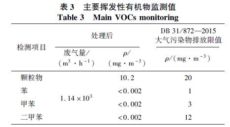 印刷廠廢氣什么處理？印刷廠有機廢氣治理工程案例分析