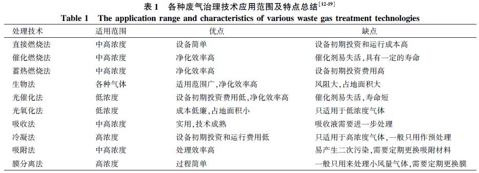 印刷廠廢氣什么處理？印刷廠有機廢氣治理工程案例分析