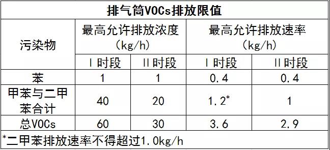 “執法+指導”，東莞持續開展臭氧百日攻堅行動