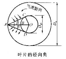 旋風除塵器適用在哪些方面呢？粉塵治理廠家給講解！