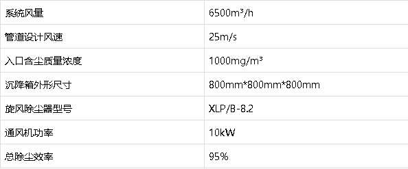 旋風除塵器應用在哪些方面呢？粉塵治理廠家帶你了解！