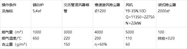 旋風除塵器應用在哪些方面呢？粉塵治理廠家帶你了解！