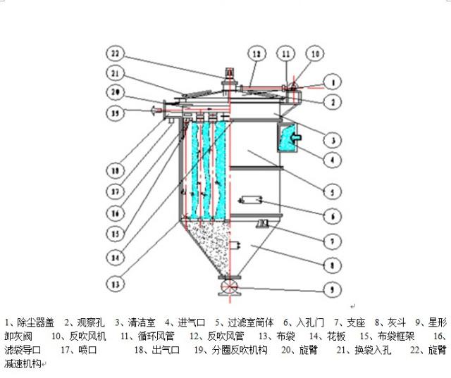 旋風除塵器應用在哪些方面呢？粉塵治理廠家帶你了解！