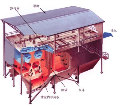 旋風除塵器應用在哪些方面呢？粉塵治理廠家帶你了解！