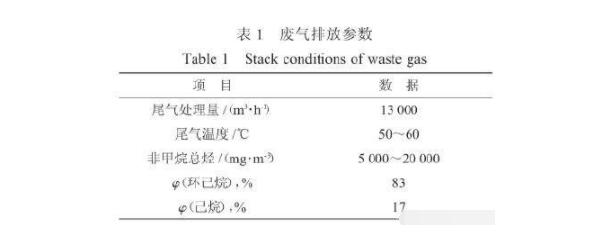 橡膠廢氣達標排放-催化燃燒為核心的治理技術