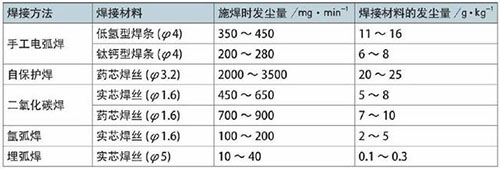 鈑金行業的粉塵治理