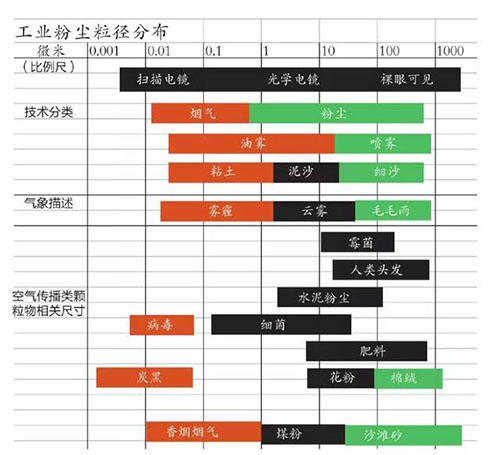 鈑金行業的粉塵治理