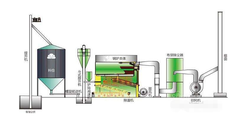 萬江“上門指導+協調督促”，推進生物質鍋爐淘汰改造