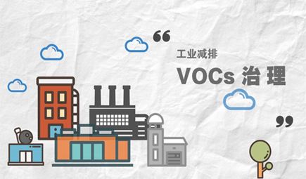 揮發性有機物(VOCs)治理措施現狀與發展趨勢