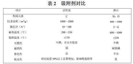 東莞印刷行業有機廢氣治理工程實踐