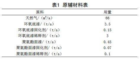 工業噴漆廢氣的光催化氧化處理工藝實例