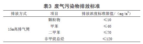 工業噴漆廢氣的光催化氧化處理工藝實例