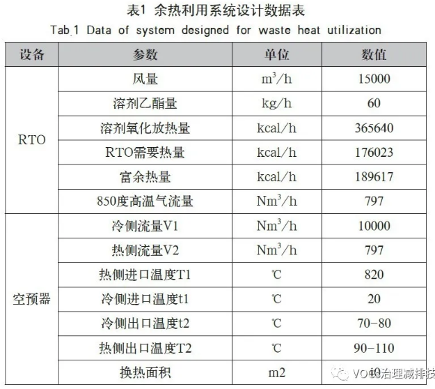 RTO(蓄熱式焚燒爐)處理涂布廢氣工程實例