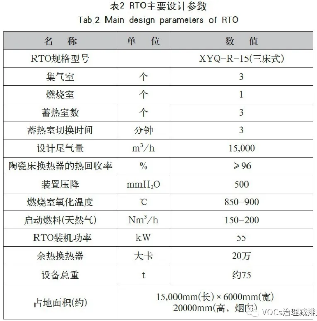 RTO(蓄熱式焚燒爐)處理涂布廢氣工程實例