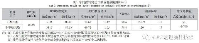 RTO(蓄熱式焚燒爐)處理涂布廢氣工程實例