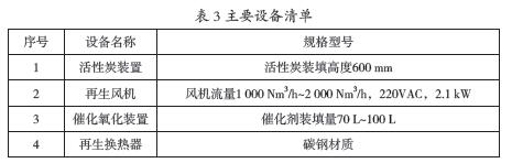 紡織印染有機廢氣凈化處理工業和應用