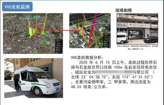 東莞市召開藍天保衛戰工作調度會