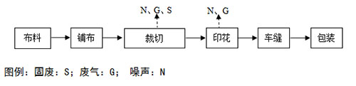 印染廠廢氣凈化 漿紗車間廢氣治理 工業除臭設備 UV光解除臭工程