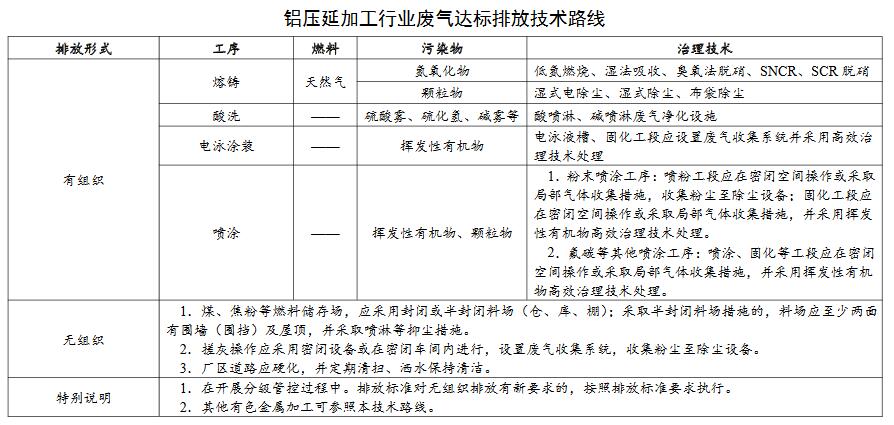 關于工業爐窯廢氣《廣東省涉工業爐窯企業大氣分級管控工作指引》