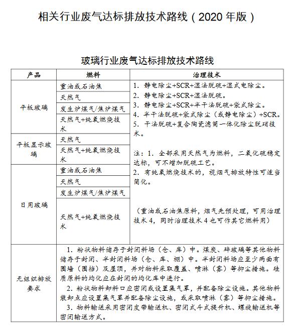 關于工業爐窯廢氣《廣東省涉工業爐窯企業大氣分級管控工作指引》