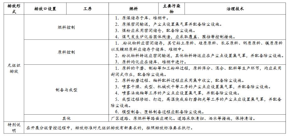 關于工業爐窯廢氣《廣東省涉工業爐窯企業大氣分級管控工作指引》