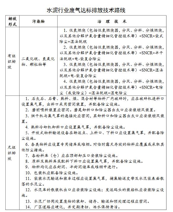 關于工業爐窯廢氣《廣東省涉工業爐窯企業大氣分級管控工作指引》