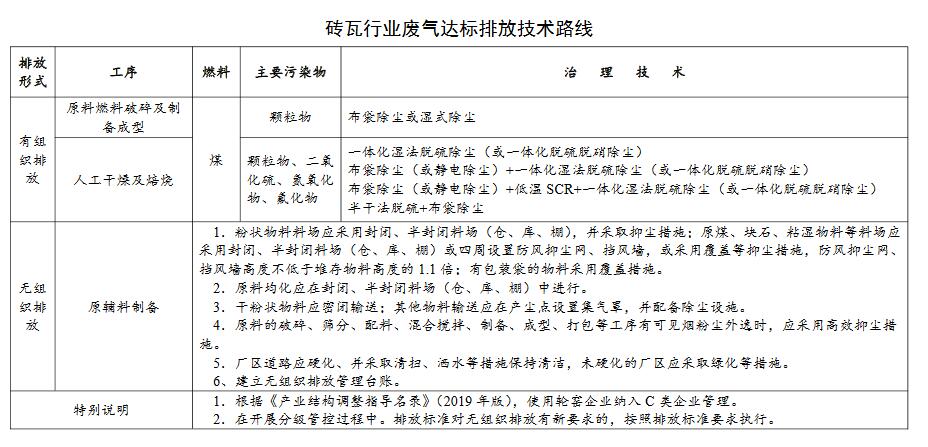 關于工業爐窯廢氣《廣東省涉工業爐窯企業大氣分級管控工作指引》