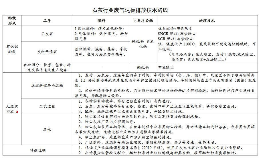 關于工業爐窯廢氣《廣東省涉工業爐窯企業大氣分級管控工作指引》