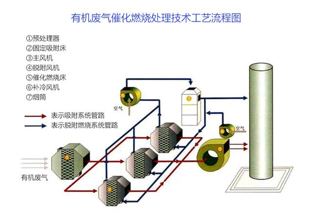 噴漆廢氣處理-催化燃燒處理方法案例