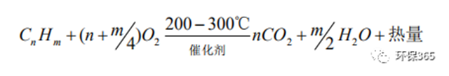 常用VOCs治理技術匯總！附優缺點對比以及設備投資、運行成本