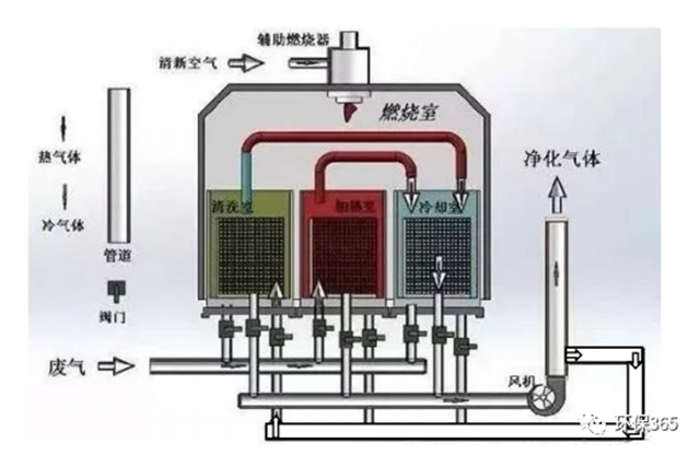 常用VOCs治理技術匯總！附優缺點對比以及設備投資、運行成本