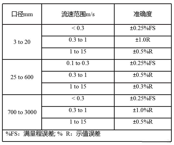 東莞零星廢水在線監測,零星廢水在線監控安裝