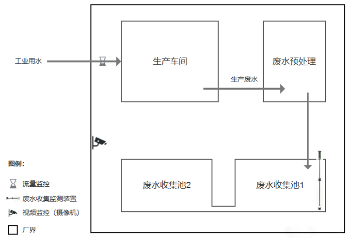 東莞零星廢水在線監測,零星廢水在線監控安裝