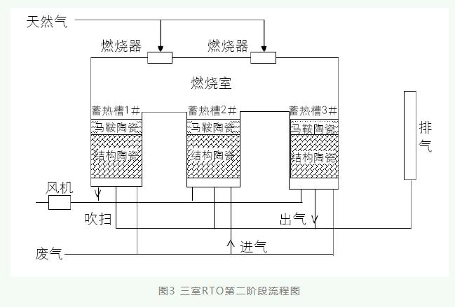 彩印凹印生產線VOCs治理手段工程案例