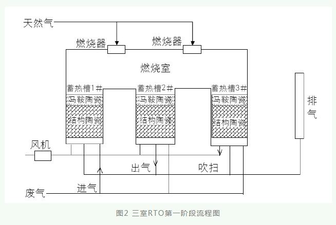 彩印凹印生產線VOCs治理手段工程案例