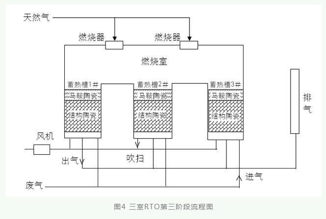 彩印凹印生產線VOCs治理手段工程案例