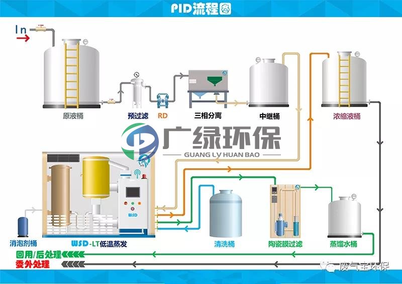 研磨五金廢水處理工藝流程