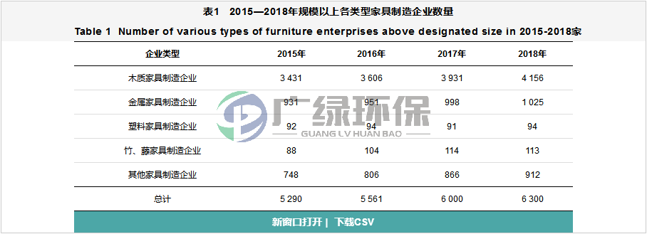 家具制造業VOCs全過程整治提升方案設計