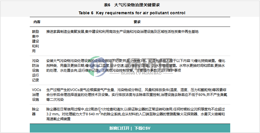 家具制造業VOCs全過程整治提升方案設計