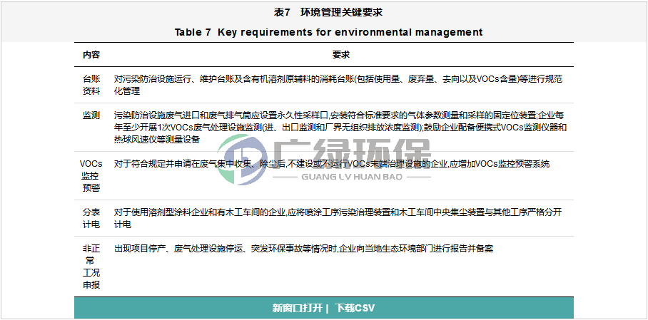 家具制造業VOCs全過程整治提升方案設計