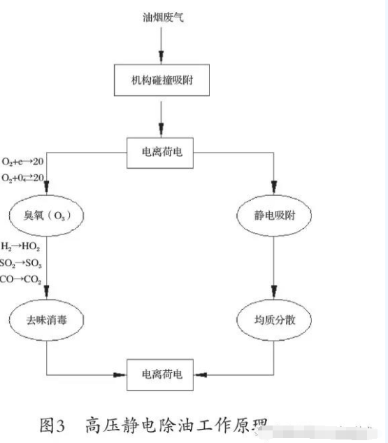 PVC手套行業有機廢氣的處理方案