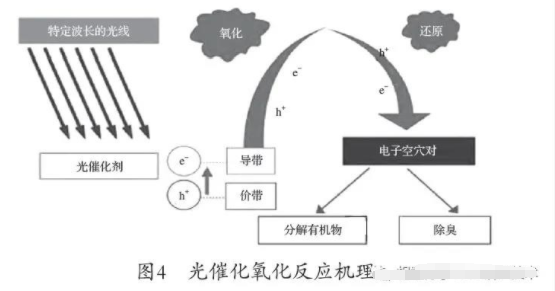 PVC手套行業有機廢氣的處理方案