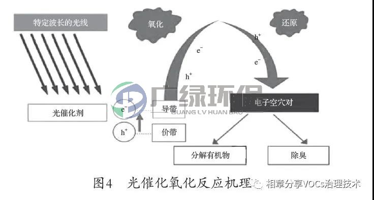 PVC手套行業有機廢氣的處理對策