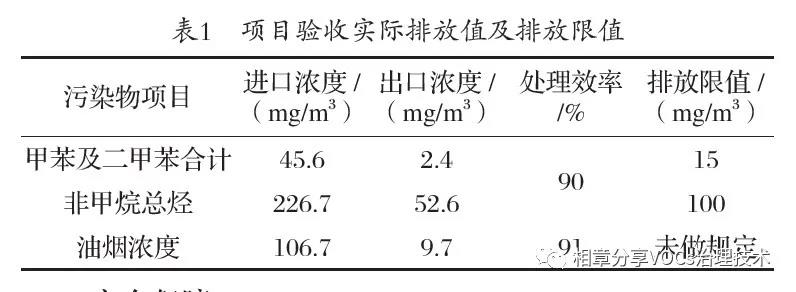 PVC手套行業有機廢氣的處理對策