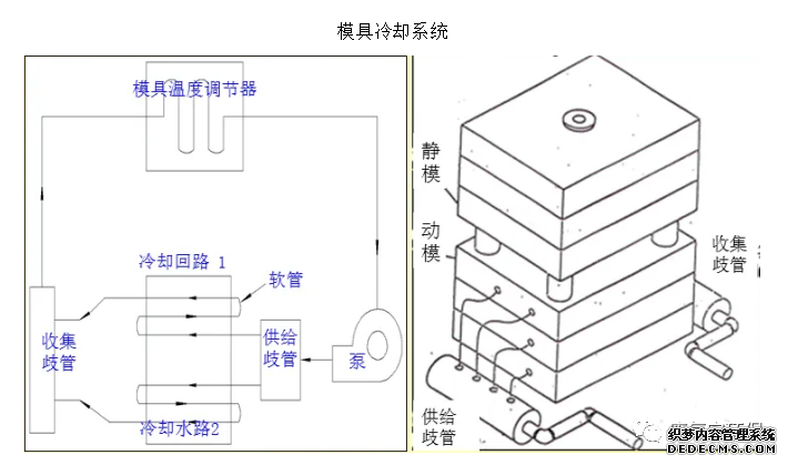 注塑機模具冷卻循環水處理